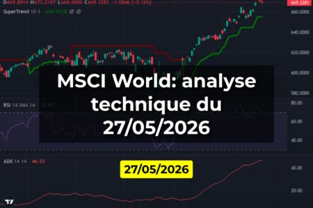 MSCI World: analyse technique du 27/05/2026