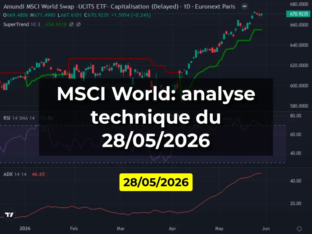 MSCI World: analyse technique du 28/05/2026