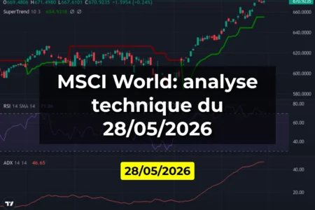 MSCI World: analyse technique du 28/05/2026