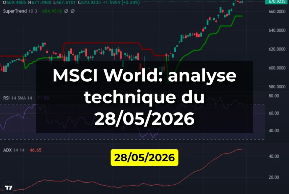 MSCI World: analyse technique du 28/05/2026