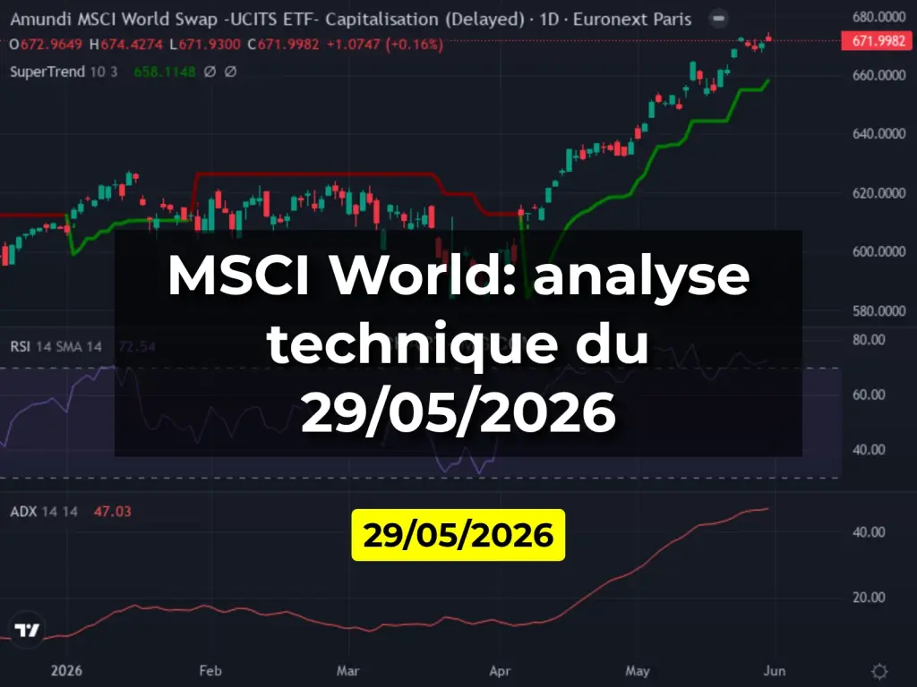 MSCI World: analyse technique du 29/05/2026