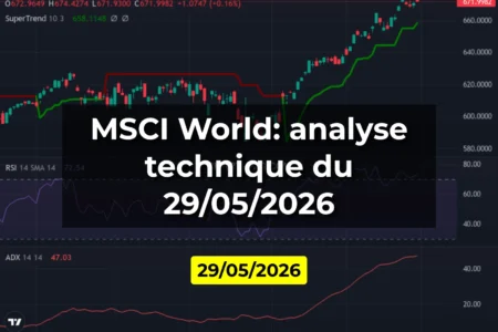MSCI World: analyse technique du 29/05/2026