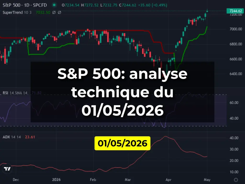 S&P 500: analyse technique du 01/05/2026