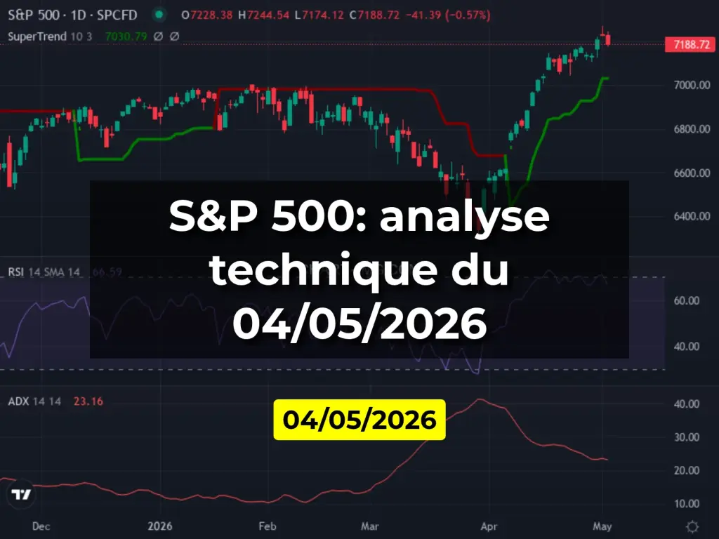 S&P 500: analyse technique du 04/05/2026