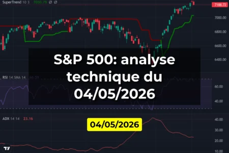 S&P 500: analyse technique du 04/05/2026