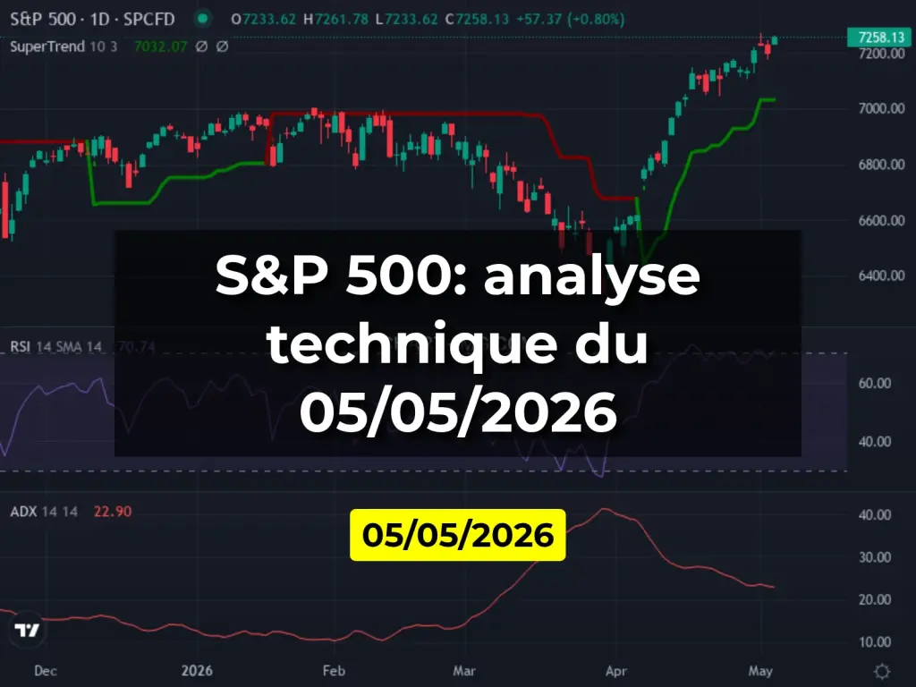 S&P 500: analyse technique du 05/05/2026