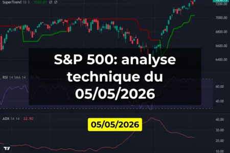 S&P 500: analyse technique du 05/05/2026