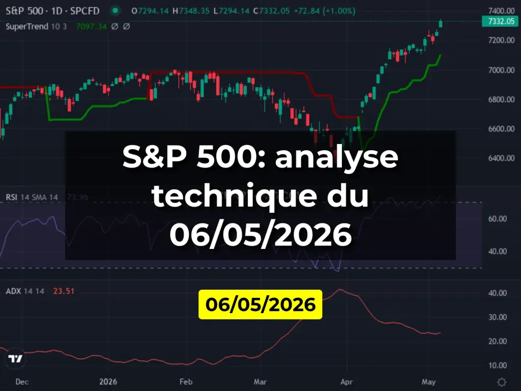 S&P 500: analyse technique du 06/05/2026
