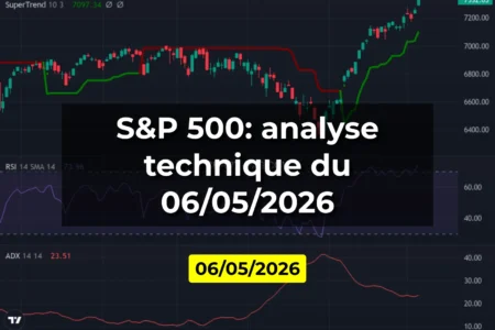 S&P 500: analyse technique du 06/05/2026