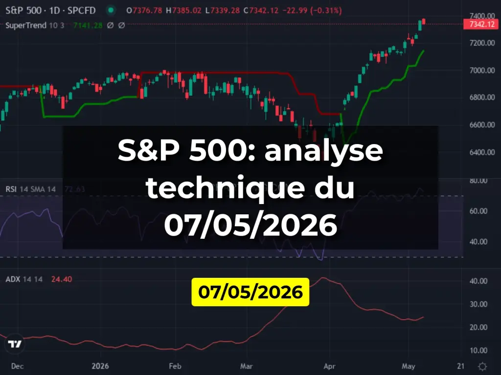 S&P 500: analyse technique du 07/05/2026