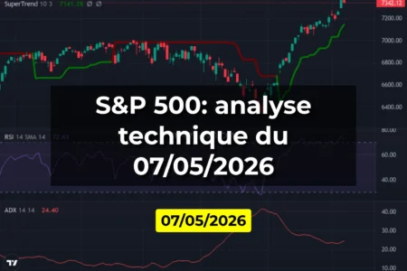 S&P 500: analyse technique du 07/05/2026