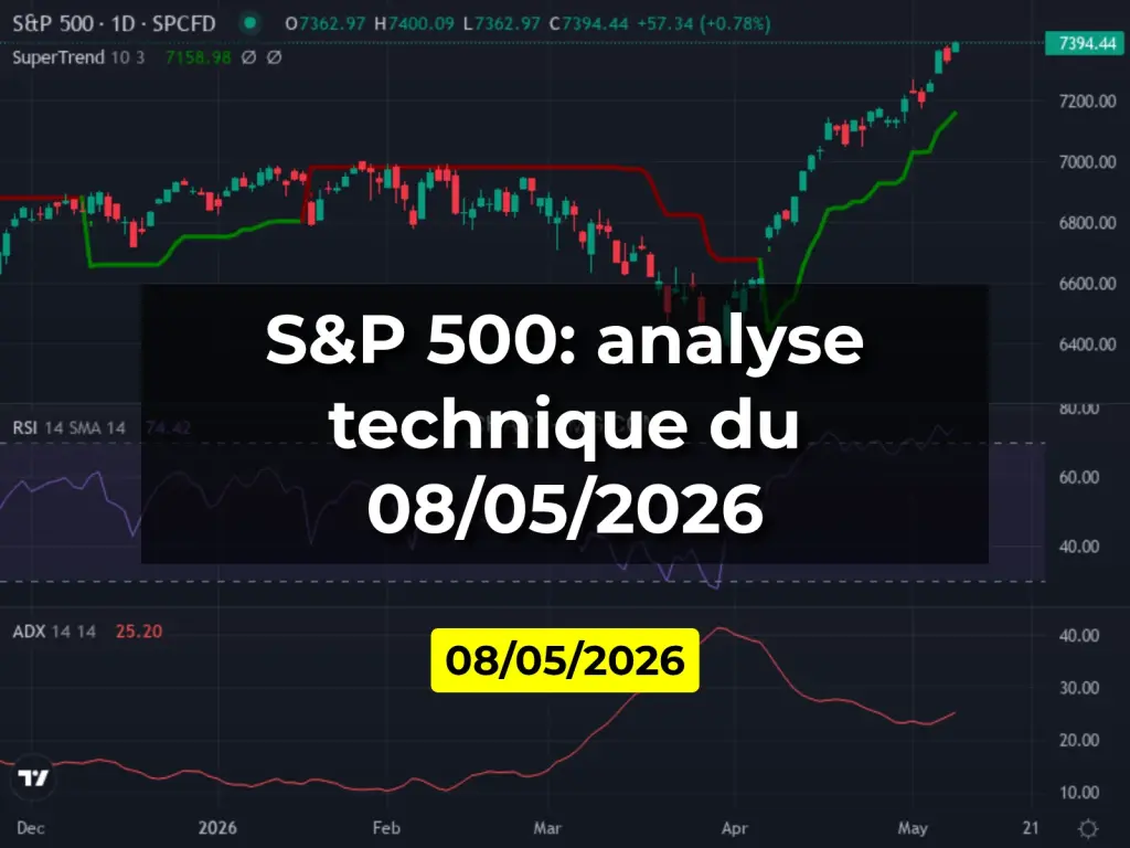 S&P 500: analyse technique du 08/05/2026