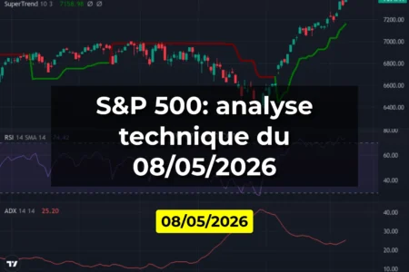 S&P 500: analyse technique du 08/05/2026