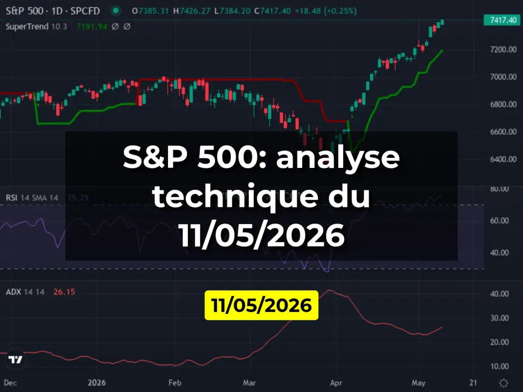 S&P 500: analyse technique du 11/05/2026