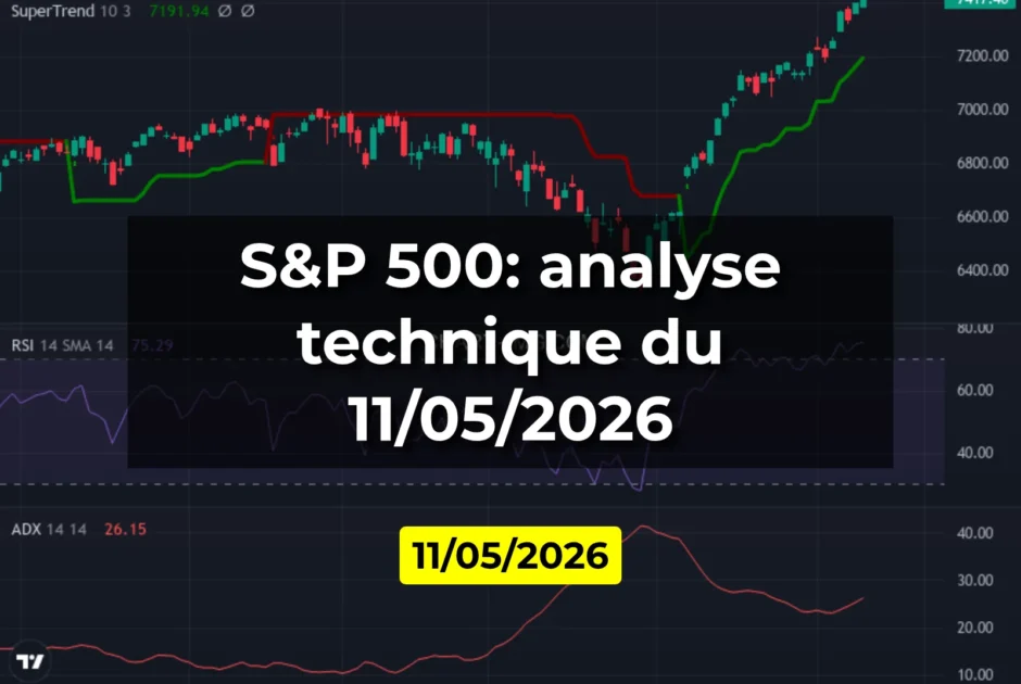 S&P 500: analyse technique du 11/05/2026