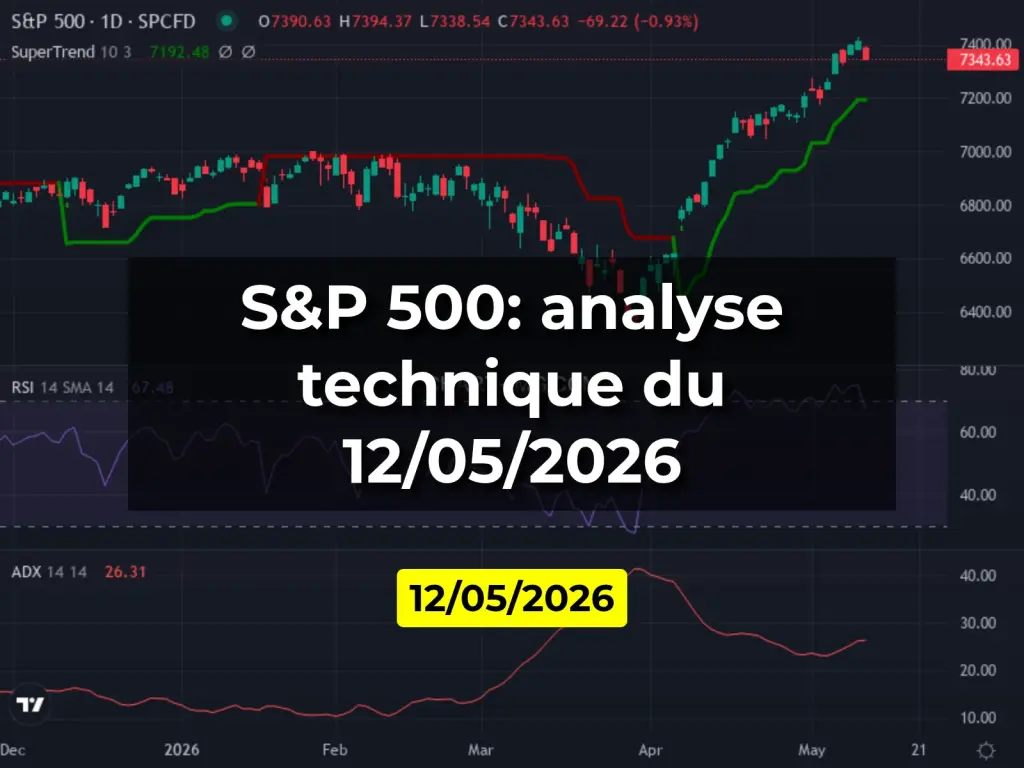 S&P 500: analyse technique du 12/05/2026