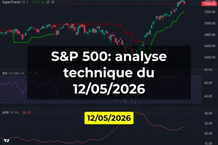 S&P 500: analyse technique du 12/05/2026