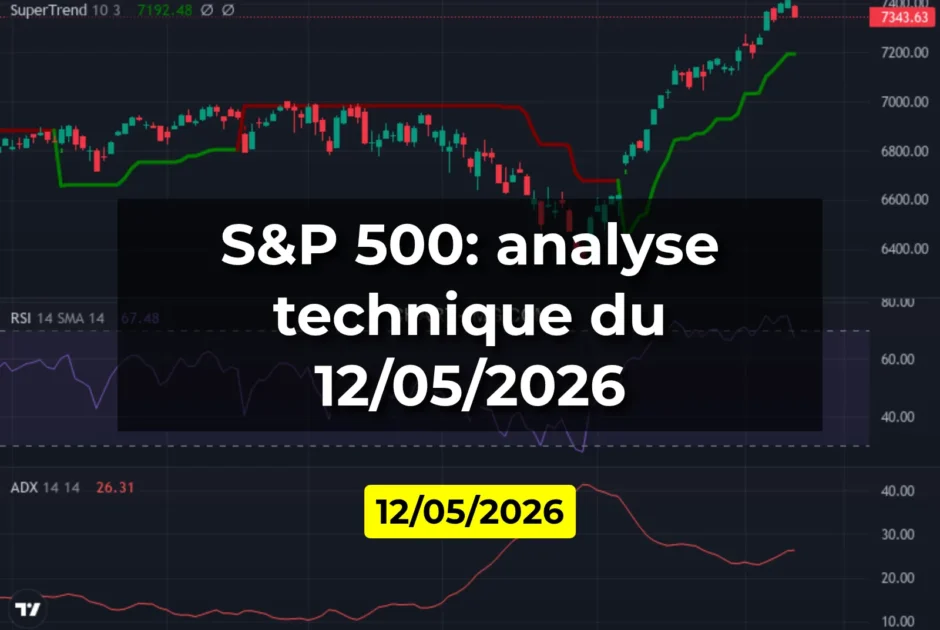 S&P 500: analyse technique du 12/05/2026