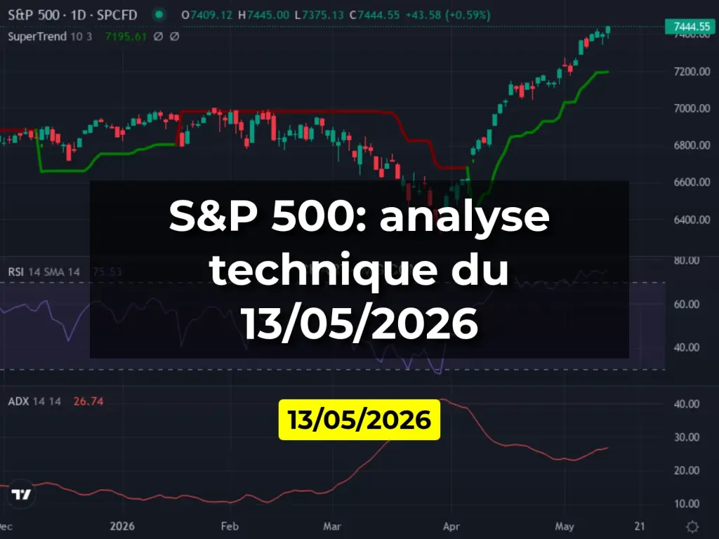 S&P 500: analyse technique du 13/05/2026