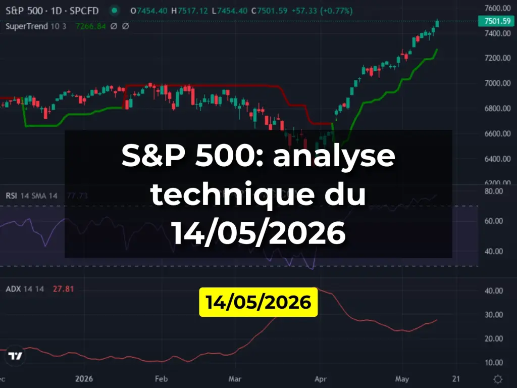 S&P 500: analyse technique du 14/05/2026