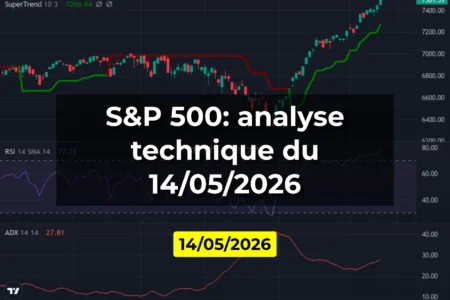 S&P 500: analyse technique du 14/05/2026