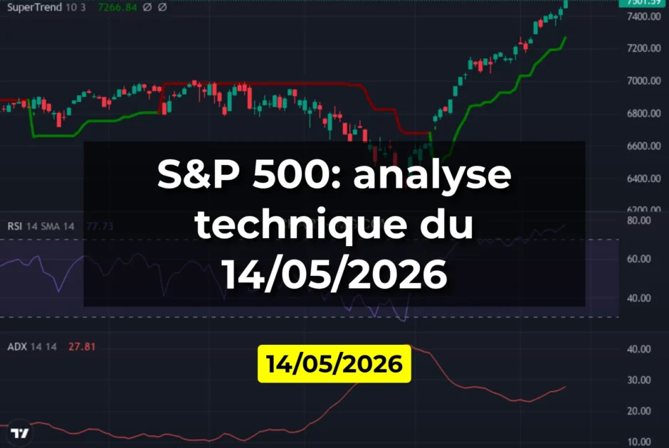 S&P 500: analyse technique du 14/05/2026