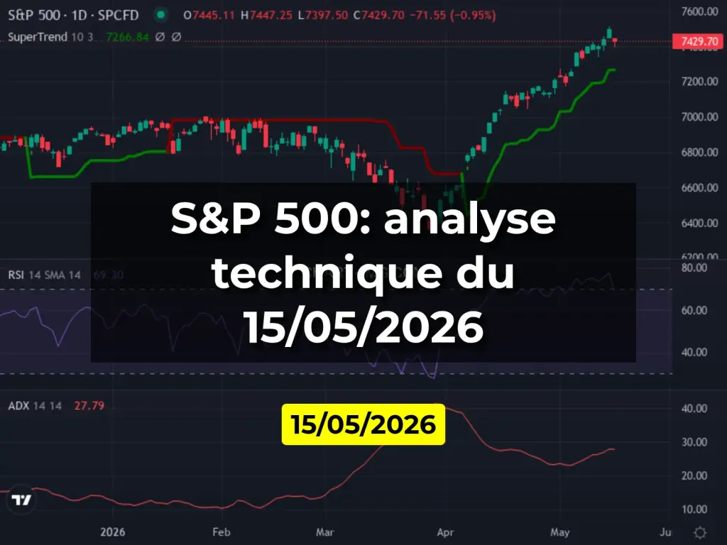 S&P 500: analyse technique du 15/05/2026