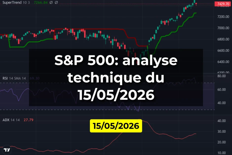 S&P 500: analyse technique du 15/05/2026