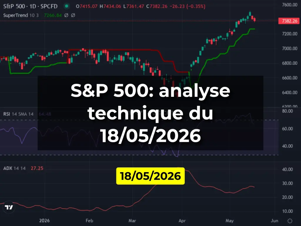 S&P 500: analyse technique du 18/05/2026