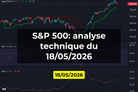 S&P 500: analyse technique du 18/05/2026