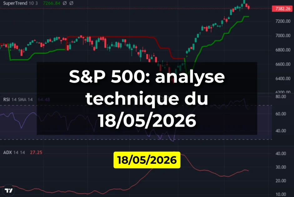 S&P 500: analyse technique du 18/05/2026