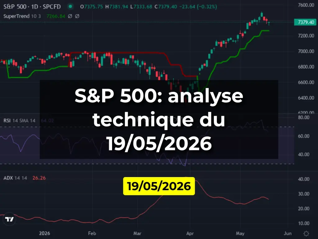 S&P 500: analyse technique du 19/05/2026