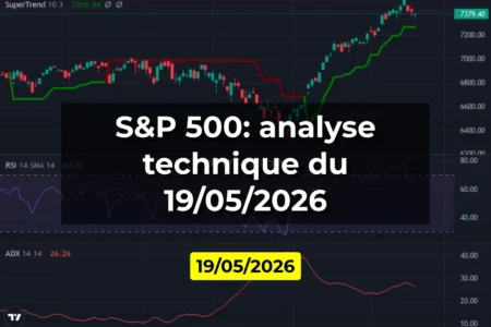 S&P 500: analyse technique du 19/05/2026