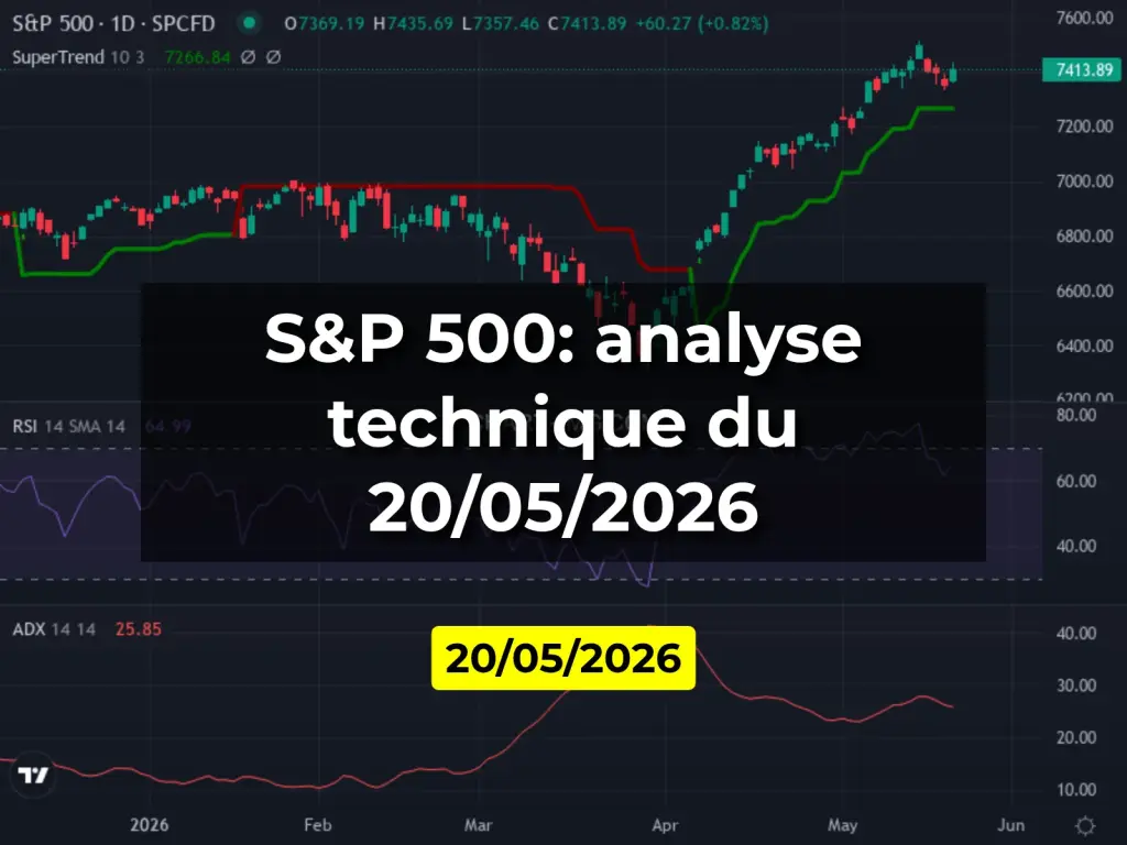 S&P 500: analyse technique du 20/05/2026