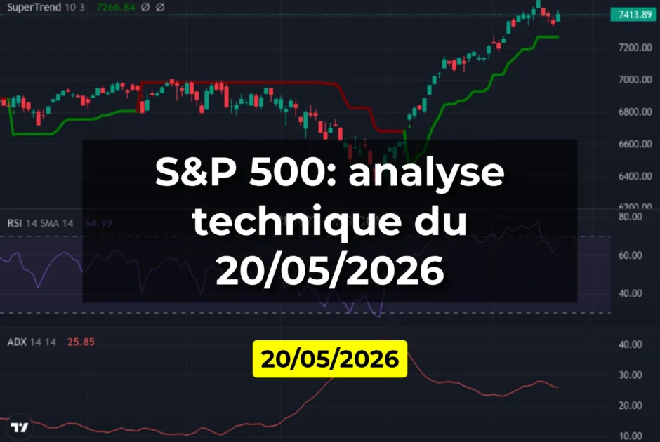 S&P 500: analyse technique du 20/05/2026