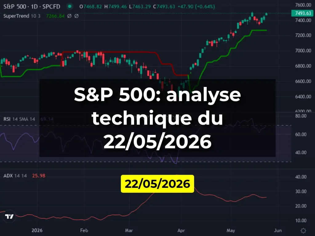 S&P 500: analyse technique du 22/05/2026