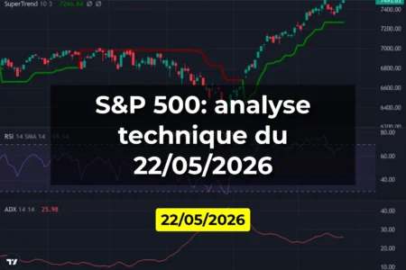S&P 500: analyse technique du 22/05/2026