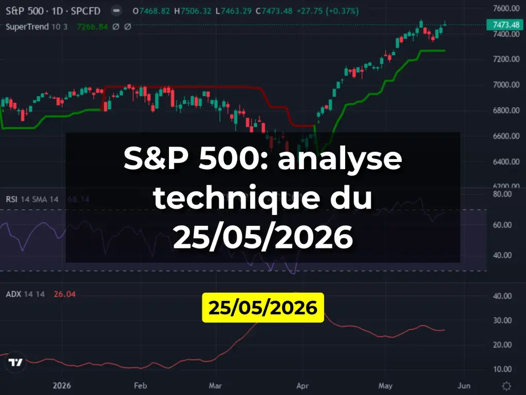 S&P 500: analyse technique du 25/05/2026