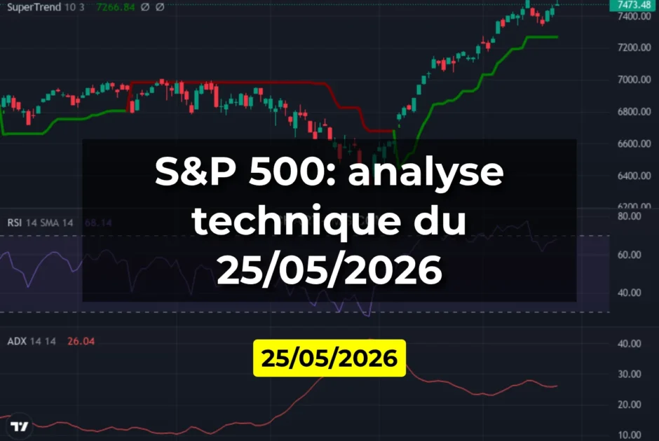 S&P 500: analyse technique du 25/05/2026
