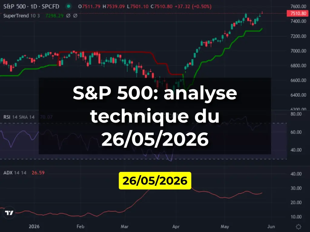 S&P 500: analyse technique du 26/05/2026