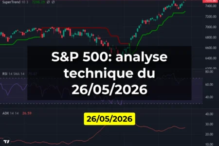 S&P 500: analyse technique du 26/05/2026