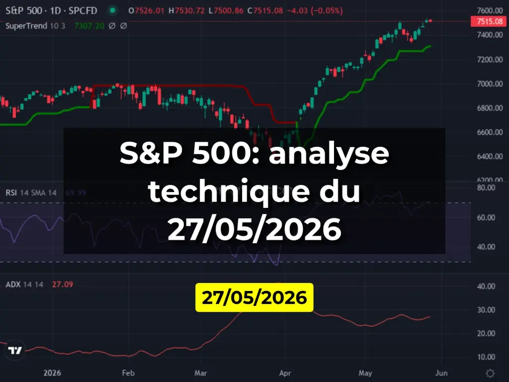 S&P 500: analyse technique du 27/05/2026
