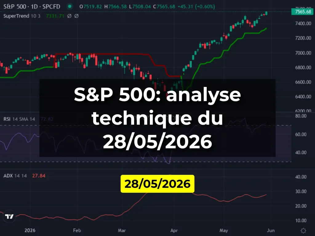 S&P 500: analyse technique du 28/05/2026