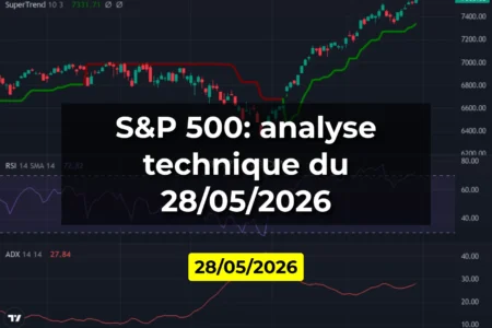 S&P 500: analyse technique du 28/05/2026