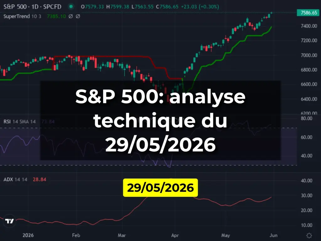 S&P 500: analyse technique du 29/05/2026