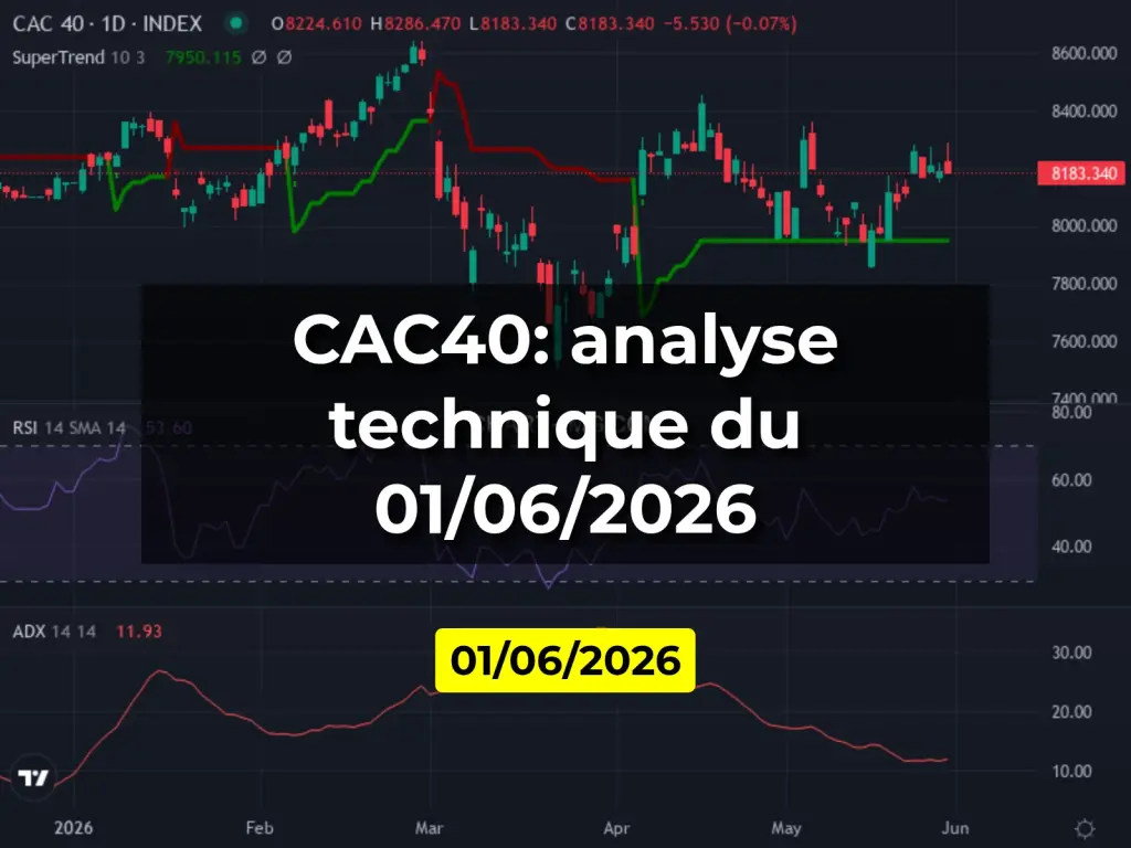 CAC40: analyse technique du 01/06/2026