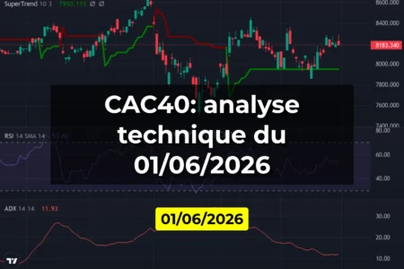 CAC40: analyse technique du 01/06/2026