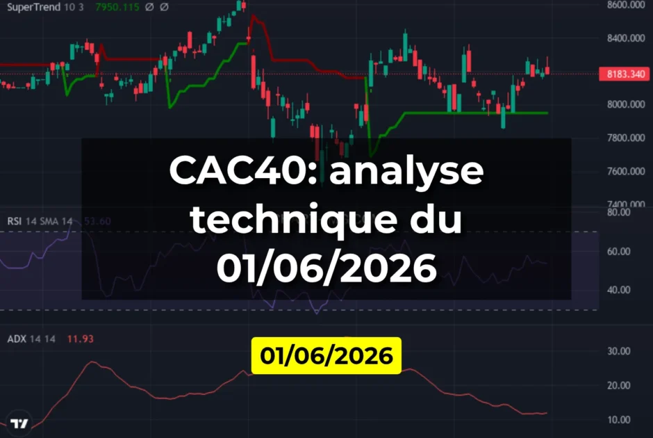 CAC40: analyse technique du 01/06/2026