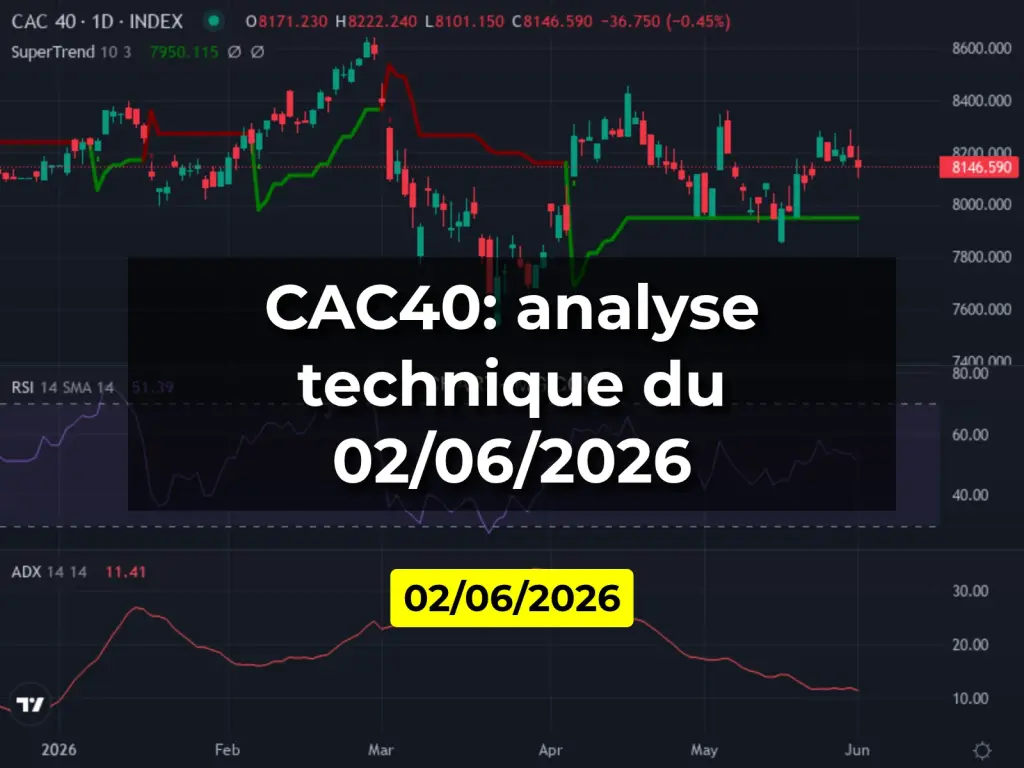 CAC40: analyse technique du 02/06/2026