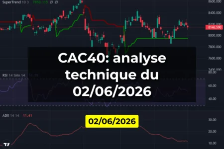 CAC40: analyse technique du 02/06/2026